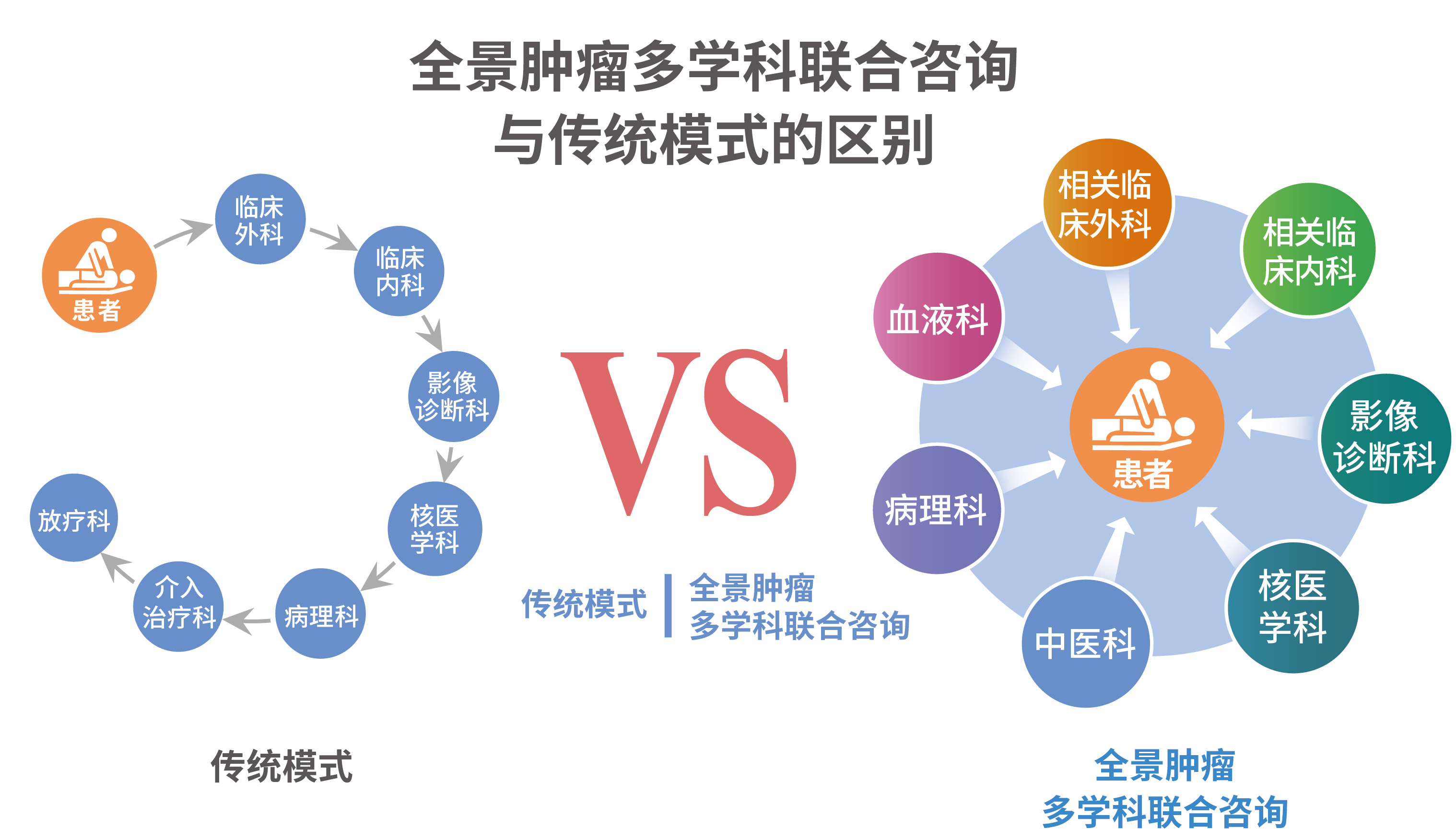 长度和重量选项