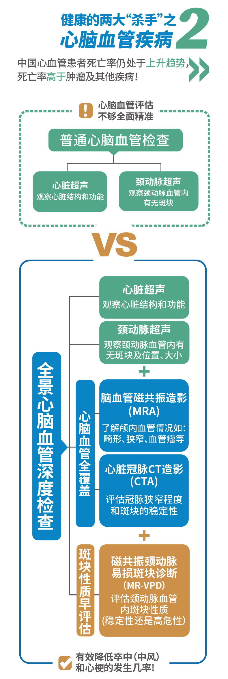 2020体检服务介绍-详情页_04