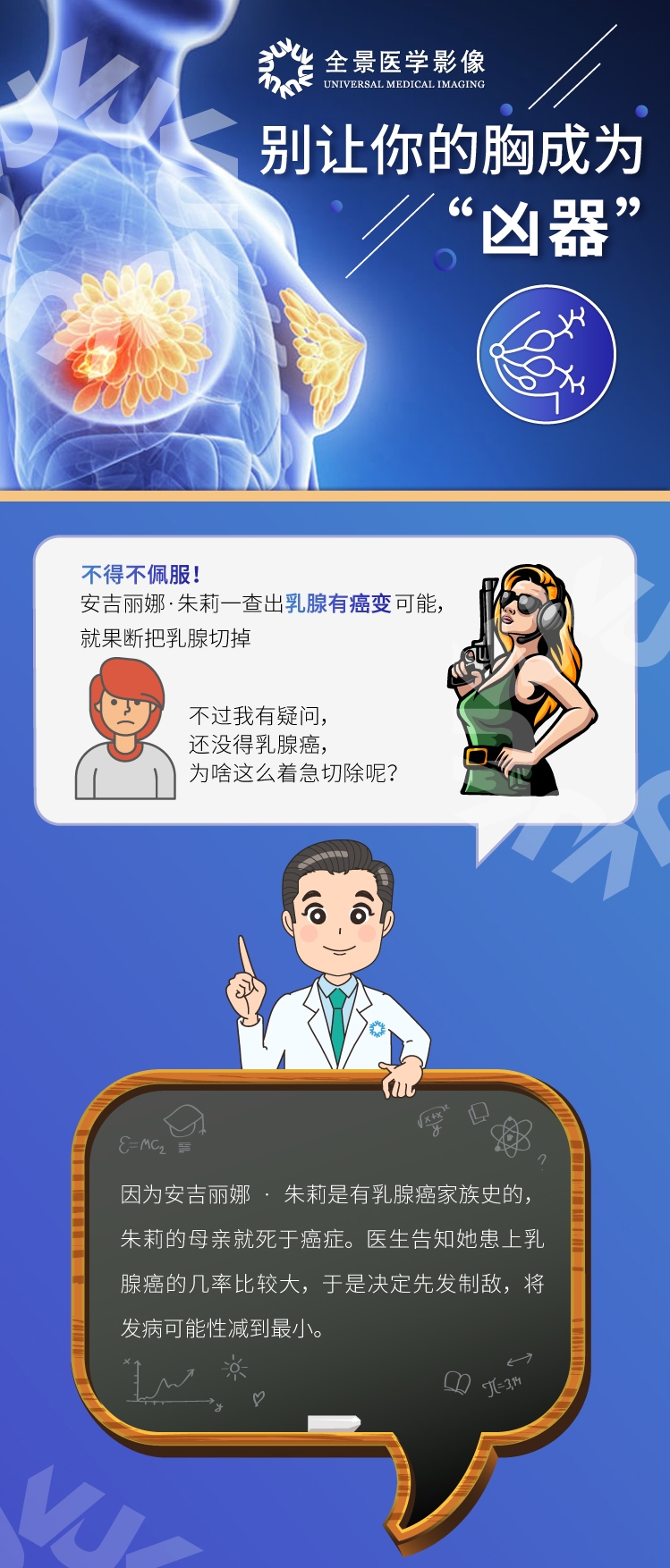 上海乳腺癌筛查