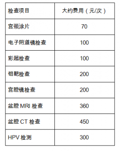 防癌筛查价格表