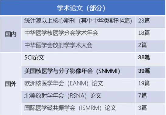 全景学术论文更新20220624